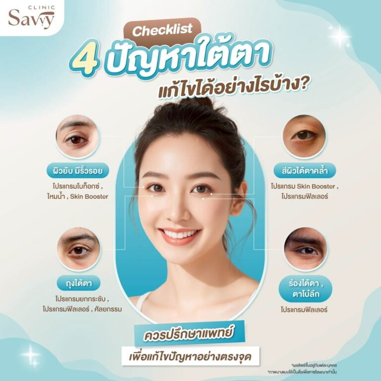 checklist 4ปัญหาใต้ตา Savvy Clinic