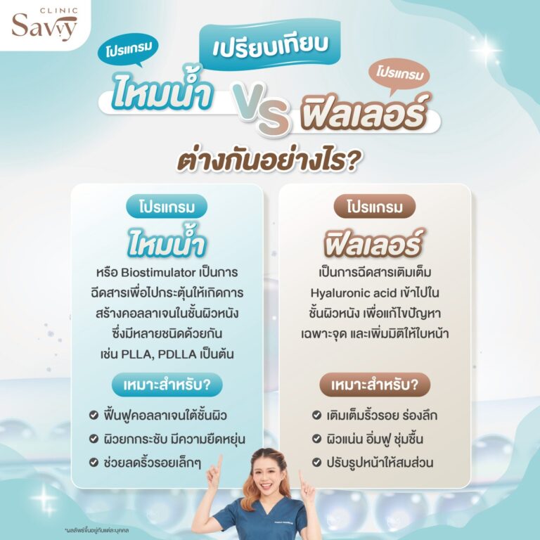 ไหมน้ำ ต่างกับ ฟิลเลอร์ อย่างไร